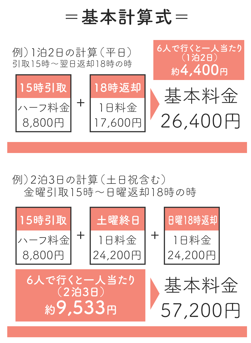 レンタル基本料金使用例